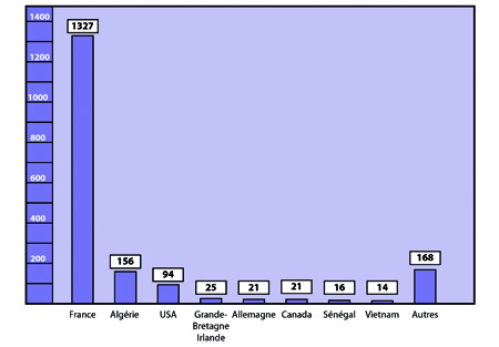 Number of readers in 2012