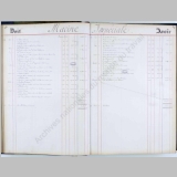 Fourniture de houille