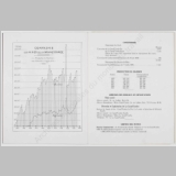 Statistiques de production